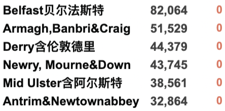 所英国大学宣布网课！英国最新疫情热点地区曝光！专家称没有第4剂疫苗接种必要！今日新增近15万例！"