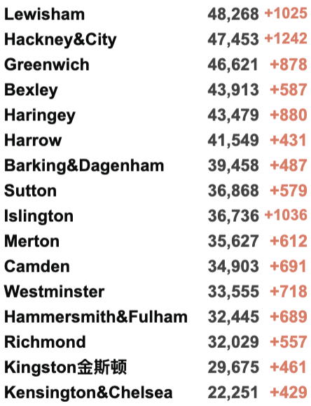 英国新增8万例！Omicron新增再破万至12,133例！英国/世界疫情数据更新