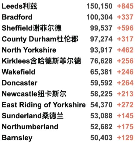 英国新增8万例！Omicron新增再破万至12,133例！英国/世界疫情数据更新