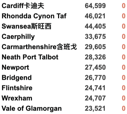 英国新增8万例！Omicron新增再破万至12,133例！英国/世界疫情数据更新