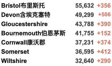 英国日增升至4.2万例，或冬季重新实施封锁！R值下降！金丝雀码头爆发大型冲突！