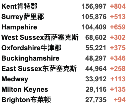 英国日增升至4.2万例，或冬季重新实施封锁！R值下降！金丝雀码头爆发大型冲突！