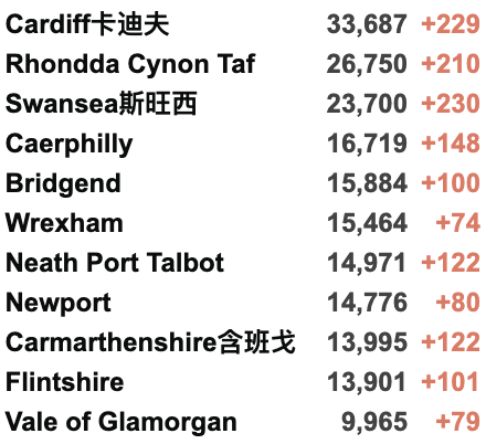 英国日增升至4.2万例，或冬季重新实施封锁！R值下降！金丝雀码头爆发大型冲突！