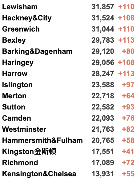 英国日增升至4.2万例，或冬季重新实施封锁！R值下降！金丝雀码头爆发大型冲突！