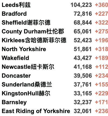 英国日增升至4.2万例，或冬季重新实施封锁！R值下降！金丝雀码头爆发大型冲突！