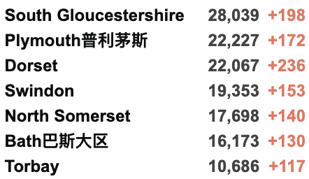 英国日增升至4.2万例，或冬季重新实施封锁！R值下降！金丝雀码头爆发大型冲突！