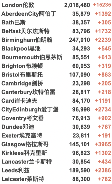 英国即将逐步解封与新冠共存？鲍里斯考虑缩短隔离期至5日！英国教育部反对线上授课！患感冒或可抵御新冠！