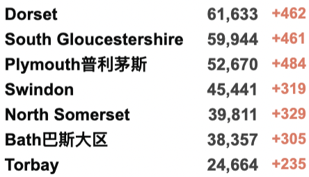 英国即将逐步解封与新冠共存？鲍里斯考虑缩短隔离期至5日！英国教育部反对线上授课！患感冒或可抵御新冠！