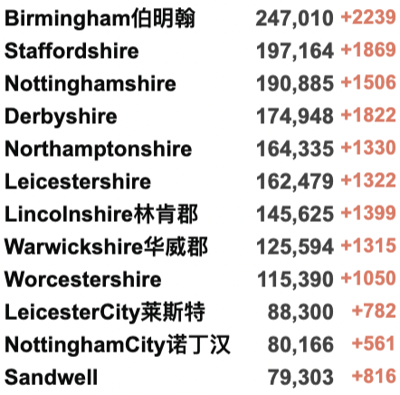 英国即将逐步解封与新冠共存？鲍里斯考虑缩短隔离期至5日！英国教育部反对线上授课！患感冒或可抵御新冠！