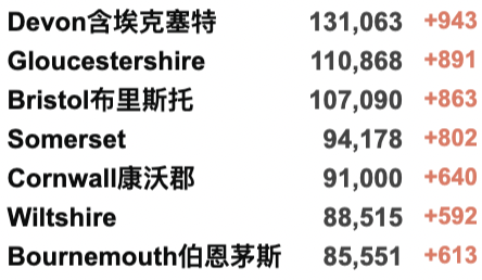 英国即将逐步解封与新冠共存？鲍里斯考虑缩短隔离期至5日！英国教育部反对线上授课！患感冒或可抵御新冠！