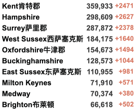 英国新增回升：再破10万例！鲍里斯或因举行派对而被监禁？大部分新增为再度感染！威尔士/北爱放宽限制！