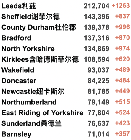 英国新增回升：再破10万例！鲍里斯或因举行派对而被监禁？大部分新增为再度感染！威尔士/北爱放宽限制！