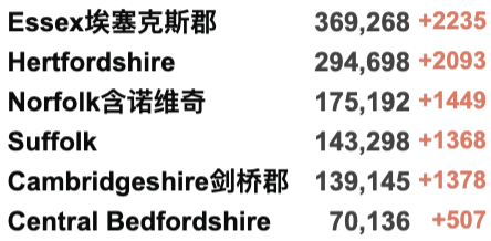 Omicron再变种11天翻7倍？在多国有主导趋势！英格兰取消B计划：口罩/新冠通行证全面放宽！工党或赢得英国下届执政权？