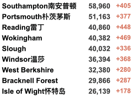 Omicron再变种11天翻7倍？在多国有主导趋势！英格兰取消B计划：口罩/新冠通行证全面放宽！工党或赢得英国下届执政权？