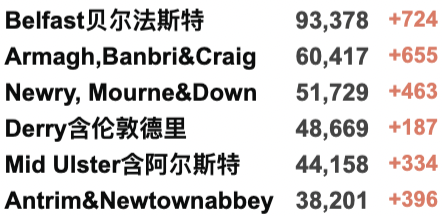 Omicron再变种11天翻7倍？在多国有主导趋势！英格兰取消B计划：口罩/新冠通行证全面放宽！工党或赢得英国下届执政权？