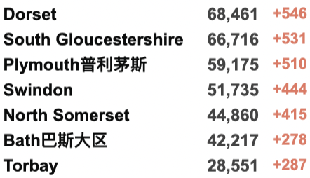 英国新增回升：再破10万例！鲍里斯或因举行派对而被监禁？大部分新增为再度感染！威尔士/北爱放宽限制！