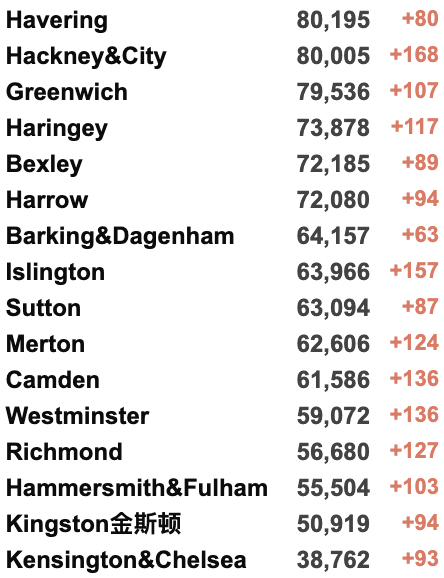 英镑大跌至8.4！俄乌危机影响英国生活！英俄航班取消！香港日增1.7万例疫情严峻！