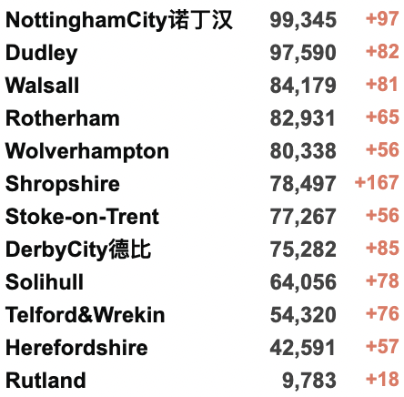 英镑大跌至8.4！俄乌危机影响英国生活！英俄航班取消！香港日增1.7万例疫情严峻！