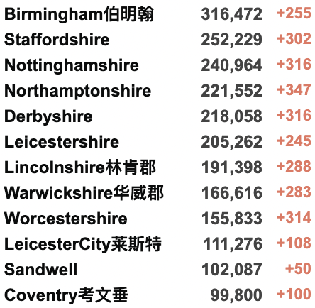 英镑大跌至8.4！俄乌危机影响英国生活！英俄航班取消！香港日增1.7万例疫情严峻！