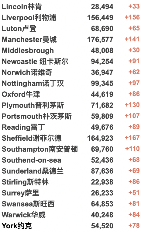 英镑大跌至8.4！俄乌危机影响英国生活！英俄航班取消！香港日增1.7万例疫情严峻！