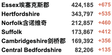 英镑大跌至8.4！俄乌危机影响英国生活！英俄航班取消！香港日增1.7万例疫情严峻！