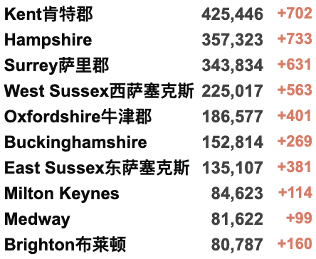 英镑大跌至8.4！俄乌危机影响英国生活！英俄航班取消！香港日增1.7万例疫情严峻！