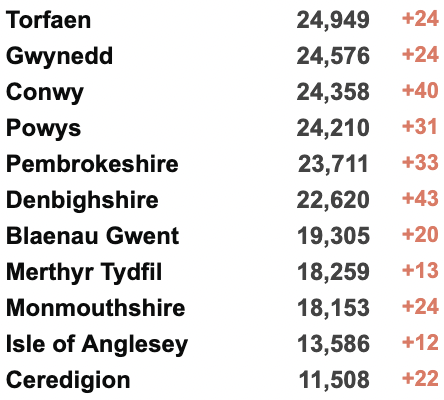 英镑大跌至8.4！俄乌危机影响英国生活！英俄航班取消！香港日增1.7万例疫情严峻！