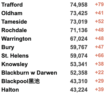 英镑大跌至8.4！俄乌危机影响英国生活！英俄航班取消！香港日增1.7万例疫情严峻！