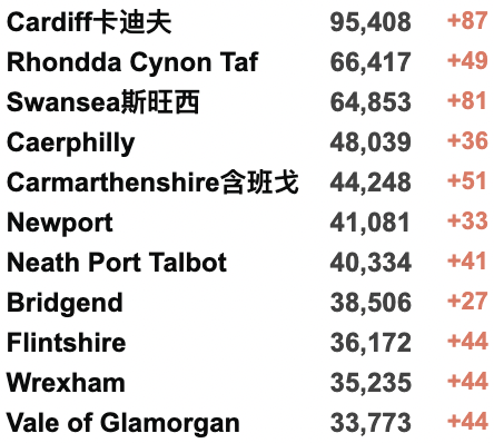 英镑大跌至8.4！俄乌危机影响英国生活！英俄航班取消！香港日增1.7万例疫情严峻！