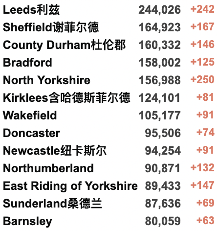 英镑大跌至8.4！俄乌危机影响英国生活！英俄航班取消！香港日增1.7万例疫情严峻！