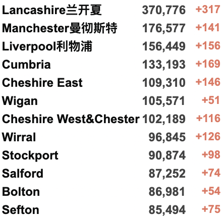 英镑大跌至8.4！俄乌危机影响英国生活！英俄航班取消！香港日增1.7万例疫情严峻！