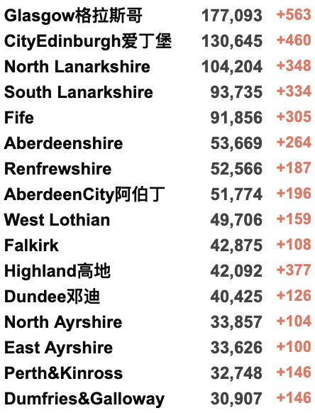 英镑大跌至8.4！俄乌危机影响英国生活！英俄航班取消！香港日增1.7万例疫情严峻！