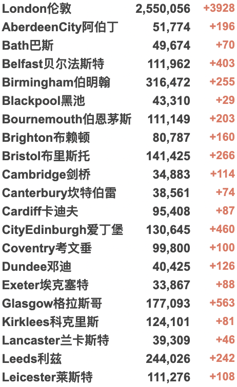 英镑大跌至8.4！俄乌危机影响英国生活！英俄航班取消！香港日增1.7万例疫情严峻！