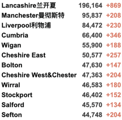 英国确诊超900万！欧盟承认NHS新冠通行证可获旅行豁免！格拉爆发气候抗议游行