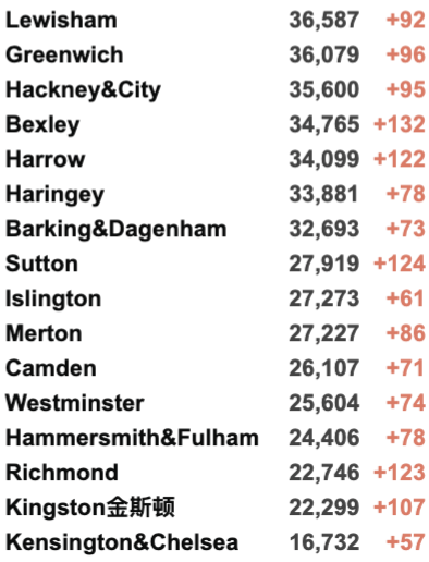 英国确诊超900万！欧盟承认NHS新冠通行证可获旅行豁免！格拉爆发气候抗议游行