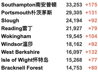 英国确诊超900万！欧盟承认NHS新冠通行证可获旅行豁免！格拉爆发气候抗议游行