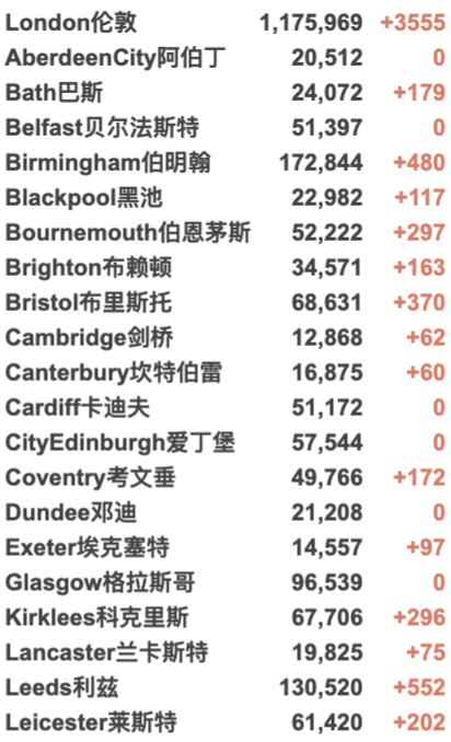 英国确诊超900万！欧盟承认NHS新冠通行证可获旅行豁免！格拉爆发气候抗议游行