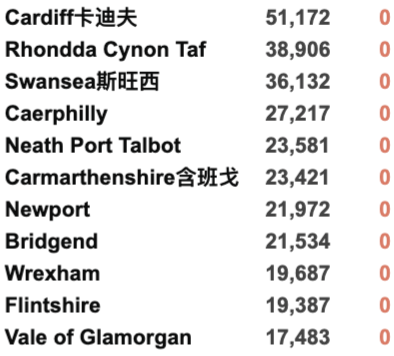 英国确诊超900万！欧盟承认NHS新冠通行证可获旅行豁免！格拉爆发气候抗议游行