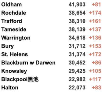 英国确诊超900万！欧盟承认NHS新冠通行证可获旅行豁免！格拉爆发气候抗议游行