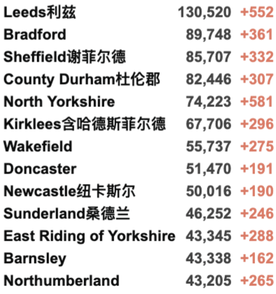 英国确诊超900万！欧盟承认NHS新冠通行证可获旅行豁免！格拉爆发气候抗议游行