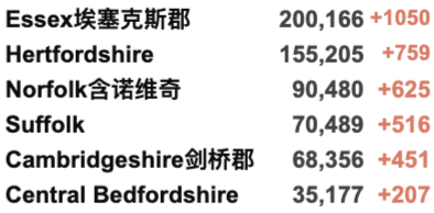 英国确诊超900万！欧盟承认NHS新冠通行证可获旅行豁免！格拉爆发气候抗议游行