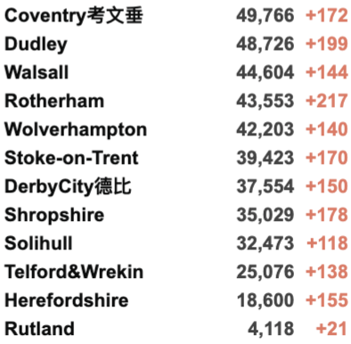 英国确诊超900万！欧盟承认NHS新冠通行证可获旅行豁免！格拉爆发气候抗议游行