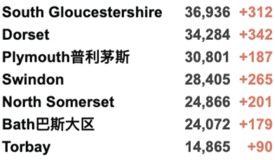 英国确诊超900万！欧盟承认NHS新冠通行证可获旅行豁免！格拉爆发气候抗议游行