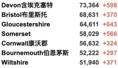 英国确诊超900万！欧盟承认NHS新冠通行证可获旅行豁免！格拉爆发气候抗议游行