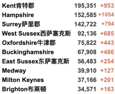 英国确诊超900万！欧盟承认NHS新冠通行证可获旅行豁免！格拉爆发气候抗议游行