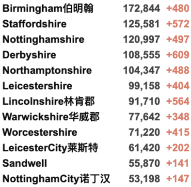 英国确诊超900万！欧盟承认NHS新冠通行证可获旅行豁免！格拉爆发气候抗议游行