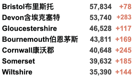 海航包机官宣：18日开始执行！英航10月再添包机！英国入境规则“大改革”！今日新增3.2万例！