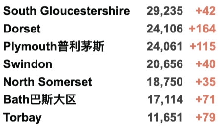 海航包机官宣：18日开始执行！英航10月再添包机！英国入境规则“大改革”！今日新增3.2万例！