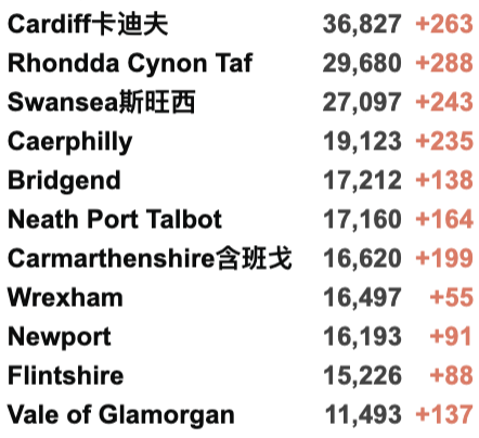 海航包机官宣：18日开始执行！英航10月再添包机！英国入境规则“大改革”！今日新增3.2万例！