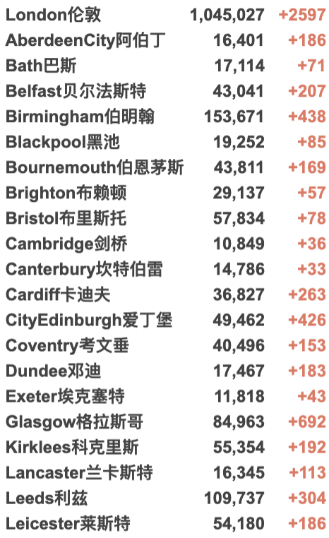 海航包机官宣：18日开始执行！英航10月再添包机！英国入境规则“大改革”！今日新增3.2万例！